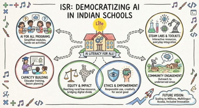 ISR Leads to Democratize AI Skills Across Indian Schools