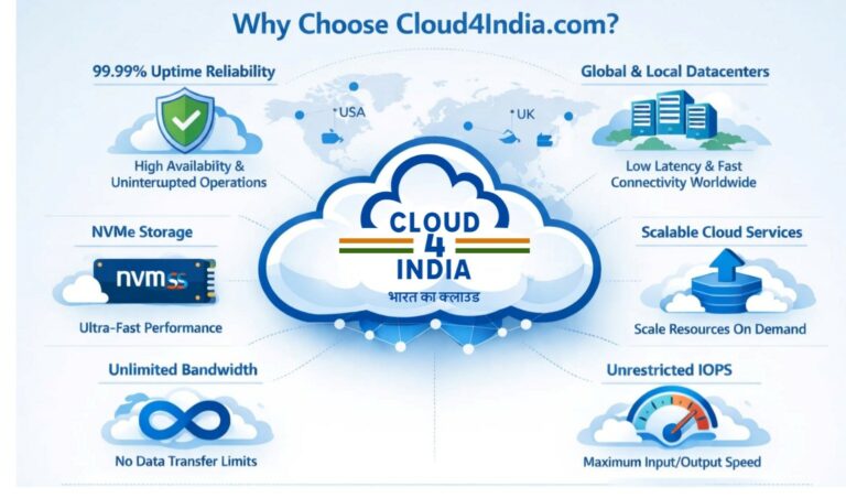 Cloud4india.com Launches Sovereign Cloud Platform on Republic Day, Offering Indian Organizations Full Data Residency and Regulatory Compliance