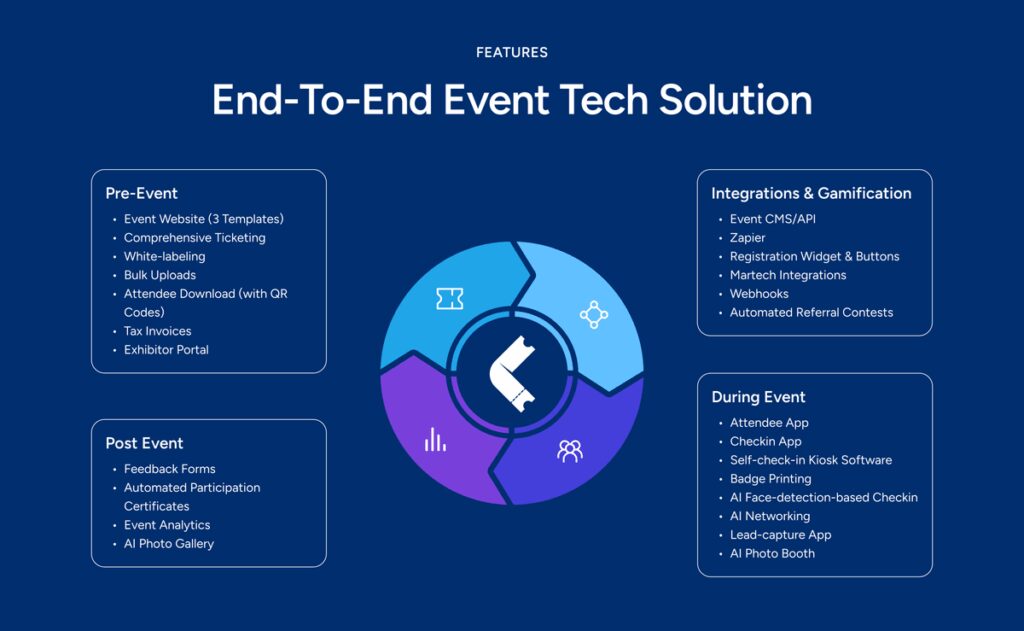 KonfHub Launches AI-Powered Event Management Platform to Transform Event Experiences