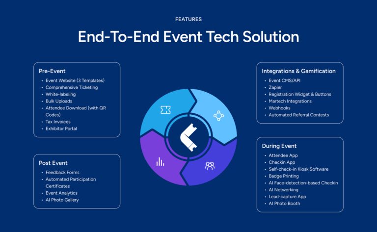 KonfHub Launches AI-Powered Event Management Platform to Transform Event Experiences