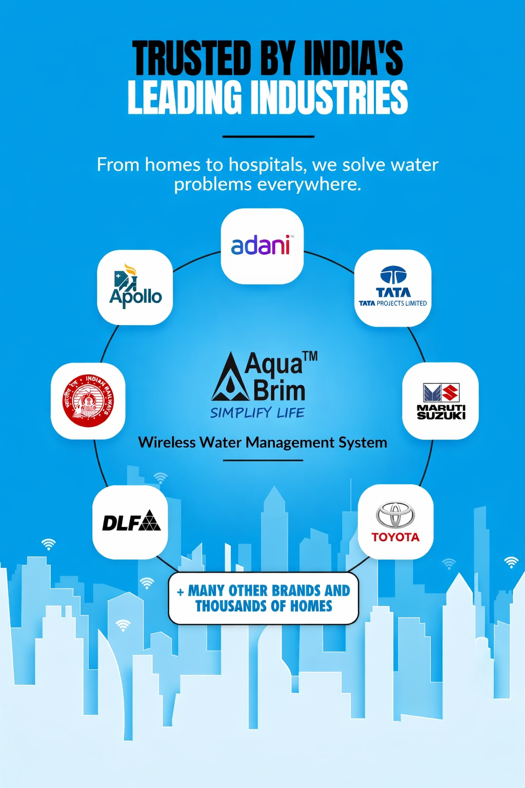 Smart Water Level Controllers See Rising Adoption in India as Aquabrim Strengthens Urban Water Automation