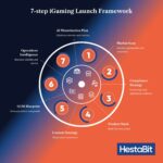 PW’s GATE Wallah secures 4 AIR 1, 20+ ranks in top ten in GATE 2026