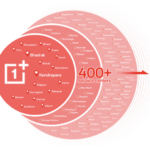 Indian Ice Cream Manufacturers Association (IICMA) Celebrates Ice Cream Day Across the Country: Savouring India’s Sweetest Tradition on March 27th .
