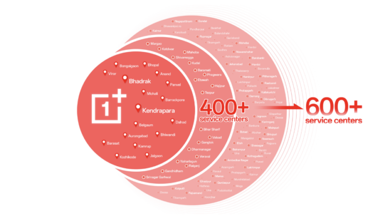 OnePlus India Expands Service Network and Streamlines Channel Operations
