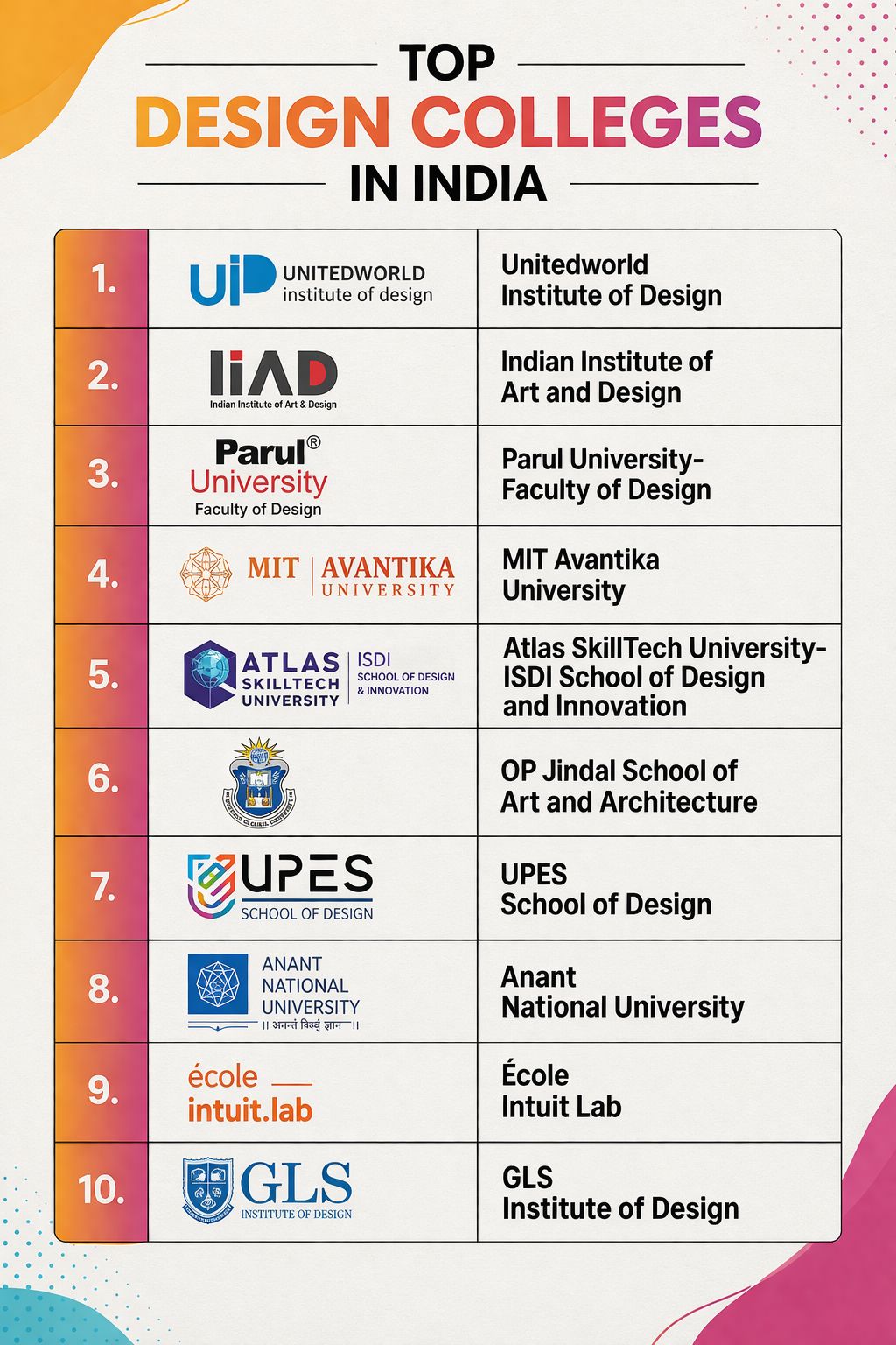 You Want to Study Design in India. Here’s Where to Actually Look.