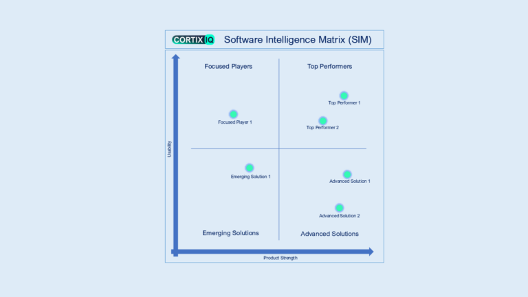 CortixIQ Global Intelligence Gains Momentum as a Trusted Advisory and Software Intelligence Firm