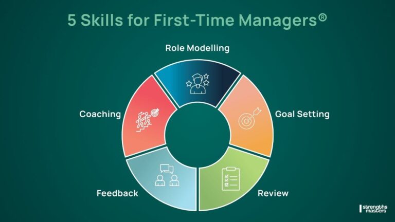 Strengths Masters Emerges as a Preferred Choice for First-Time Manager Development