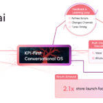 Samsung Expands Grassroots Skilling in Sriperumbudur and Kanchipuram; 200 Women to Receive Livelihood Support