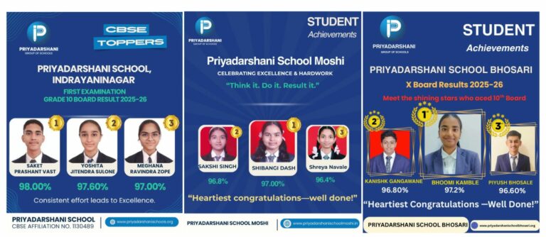 Priyadarshani Group of Schools announce 100% success in class 10th CBSE board results across its Pune campuses
