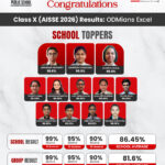 On-Time Delivery as a Brand Promise: Siddhashila’s Track Record