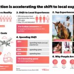 Sā – The House of Shubhashish Enters Luxury Segment with Rs500 Cr Malviya Nagar Project