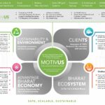 “Rupee 67.34 Crore Committed Across 12 Episodes”: Startup Singam Emerges as a Credible Investment Platform