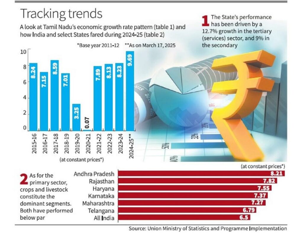 New 2025 Economic Analysis by R. S. Reddy Simplifies Andhra Pradesh Budget Trends for Students and Policy Enthusiasts