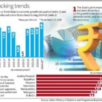 Bajaj Finance highlights gold loan eligibility criteria and simplified borrowing options for 2026
