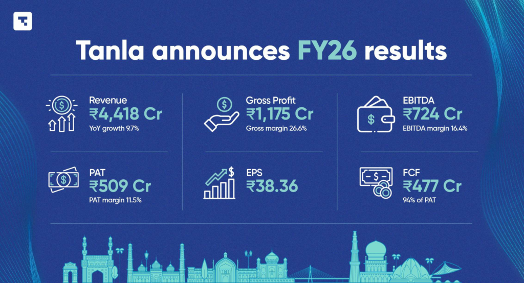 Tanla Announces Full Year and Q4 FY26 Results
