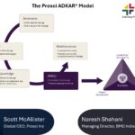 Bharti AXA Life Insurance delivers breakout FY26 performance with 44% New Business Premium Growth