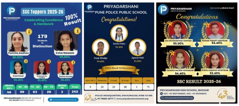 Priyadarshani Group of Schools records outstanding SSC Board Results 2025-26 across Pune campuses
