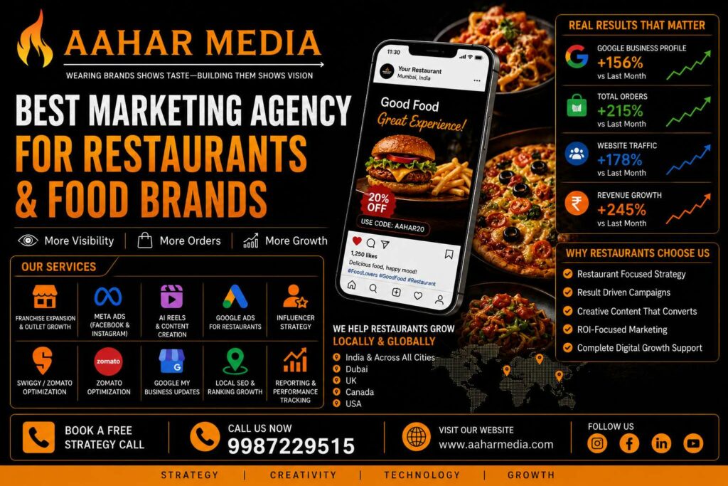 Best Marketing Agency for Restaurants & Food Brands