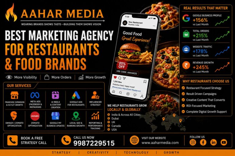 Best Marketing Agency for Restaurants & Food Brands