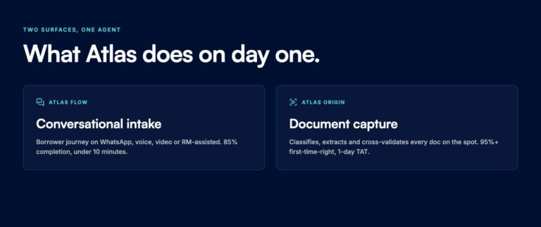 FinBox launches AI platform Atlas, helping customers secure loans in 24 hours