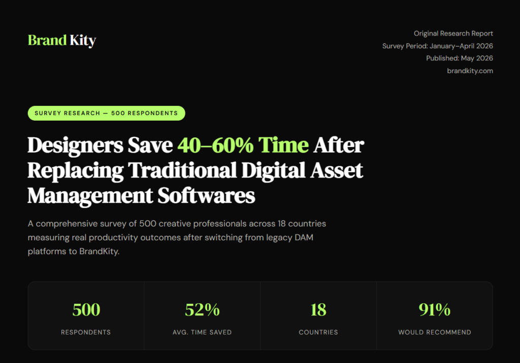 BrandKity Survey 2026: Designers Save 40–60% Time Using Modern Brand Kit Management Software