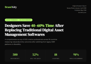 BrandKity Survey 2026: Designers Save 40–60% Time Using Modern Brand Kit Management Software