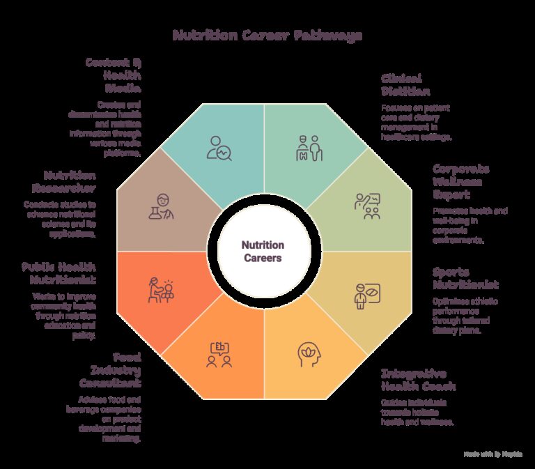 Career in Nutrition and Dietetics After 12th Science: The Integrative Path