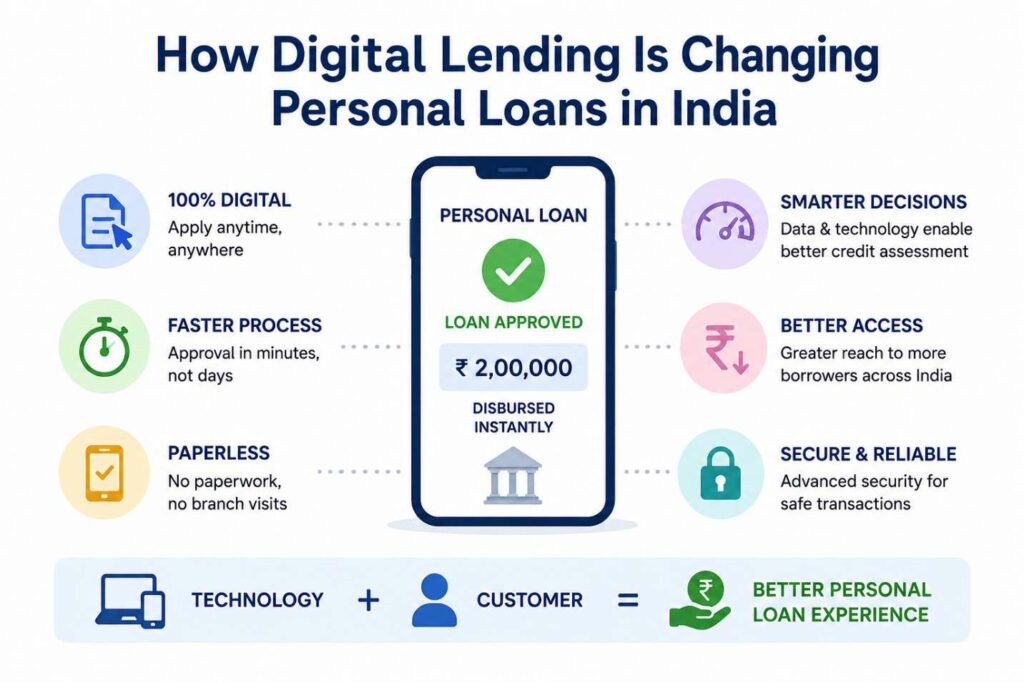 How Digital Lending Is Changing Personal Loans in India