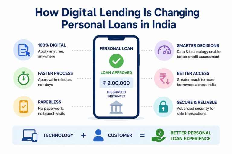 How Digital Lending Is Changing Personal Loans in India