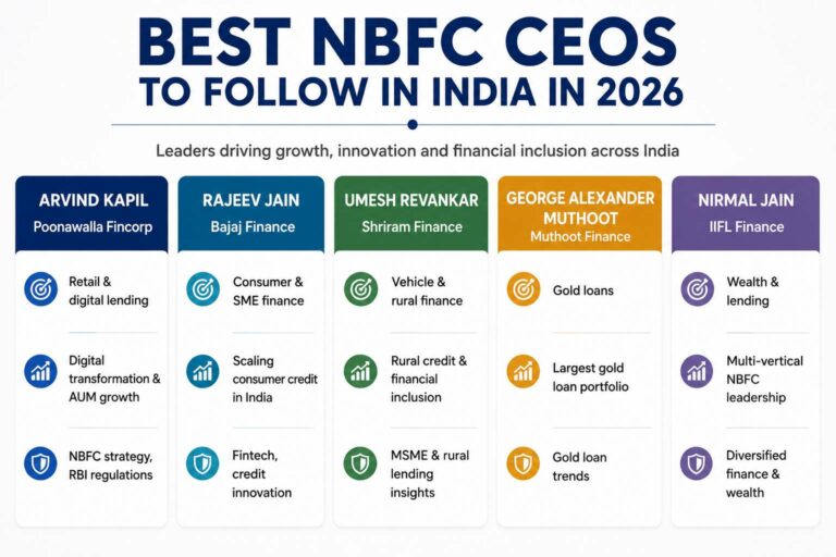 Leading NBFC Executives Shaping India’s Lending and Financial Services Sector in 2026