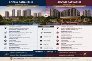 North vs East: Inside Two of Bangalore’s Hottest Luxury Corridors in 2026