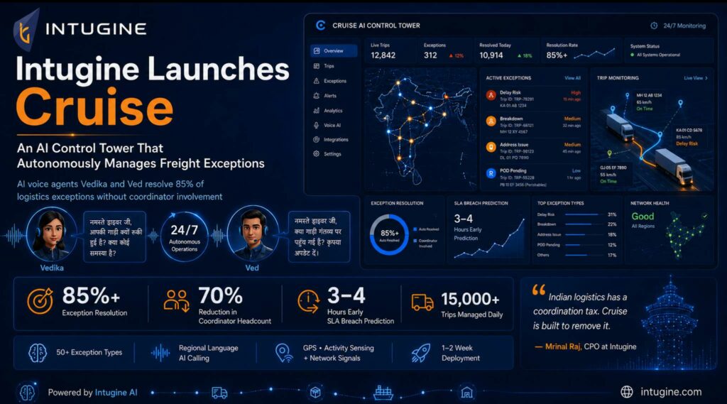 Intugine Launches Cruise — An AI Control Tower That Autonomously Manages Freight Exceptions Without Human Coordinators