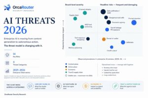 OrcaRouter Releases AI Threat Report 2026 and Makes Its Security Controls Free Amid Rise in Prompt-Injection Attacks