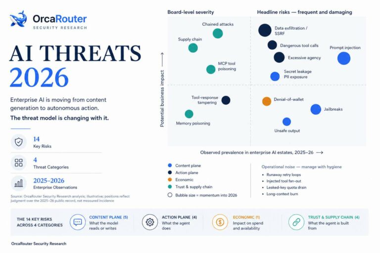 OrcaRouter Releases AI Threat Report 2026 and Makes Its Security Controls Free Amid Rise in Prompt-Injection Attacks