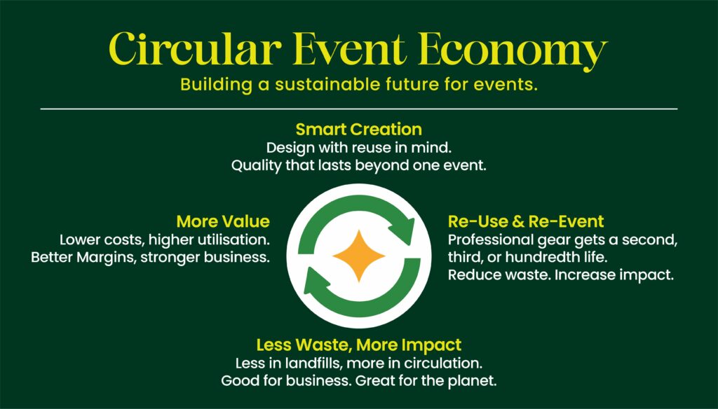 From Idle Inventory To New Opportunities: How Event Businesses Are Unlocking Hidden Value