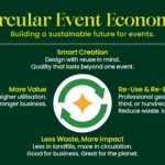 From Idle Inventory To New Opportunities: How Event Businesses Are Unlocking Hidden Value