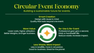 From Idle Inventory To New Opportunities: How Event Businesses Are Unlocking Hidden Value