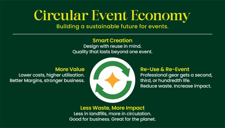 From Idle Inventory To New Opportunities: How Event Businesses Are Unlocking Hidden Value