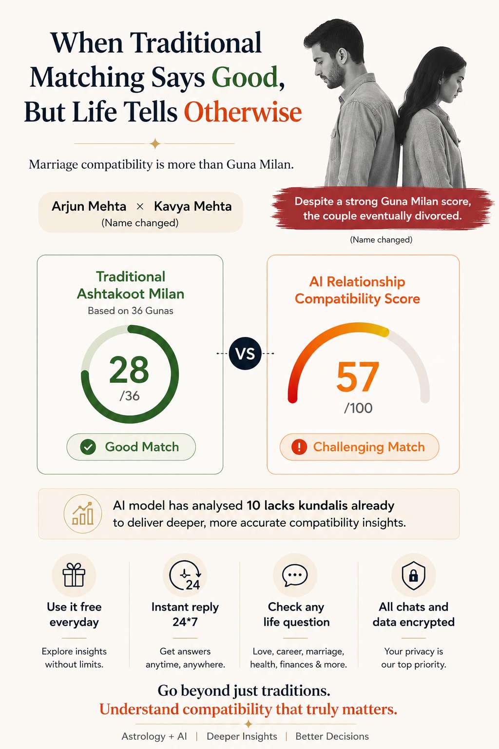 Beyond the 36 Gunas: When a ‘Good Match’ Isn’t the Whole Story