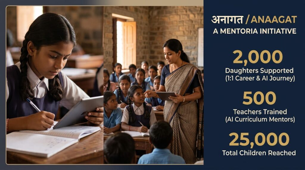 Anaagat: Preparing India’s Daughters for a Future Being Rewritten by AI