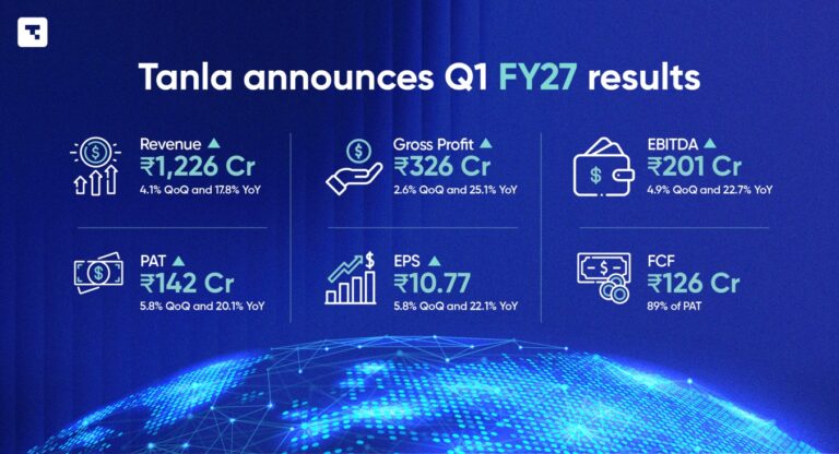 Tanla Announces Q1 FY27 Results