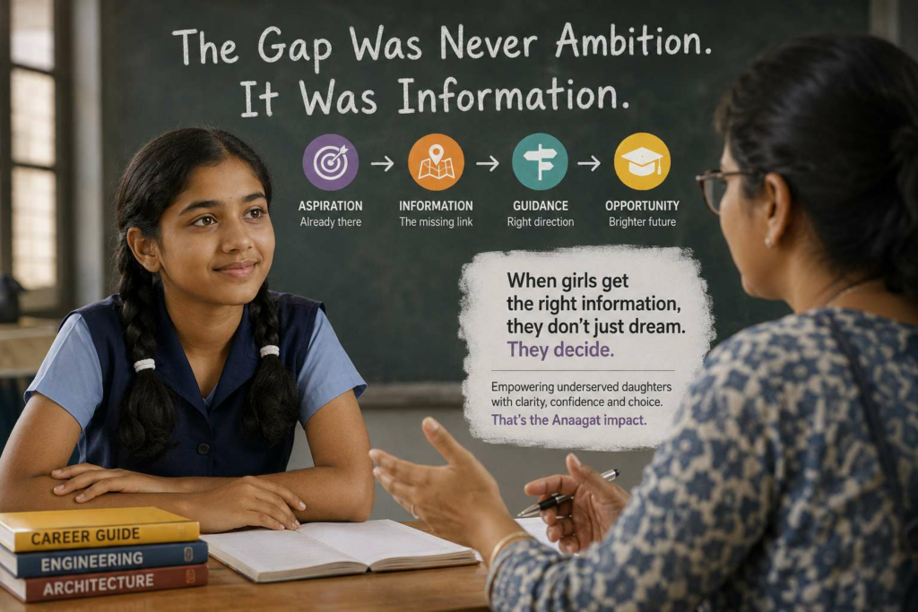 The Gap Was Never Ambition. It Was Information.