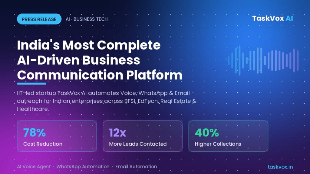 From a Vision to Save Time to Building India’s Most Complete AI-Driven Business Communication Platform