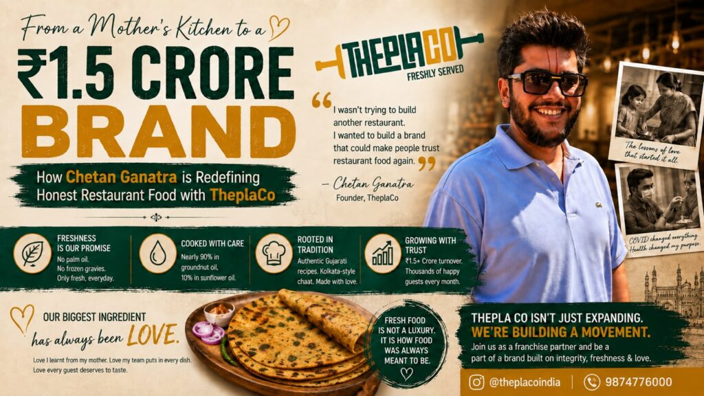 From a Mother’s Kitchen to a Rs. 1.5 Crore Brand: How Chetan Ganatra Is Redefining Honest Restaurant Food with TheplaCo