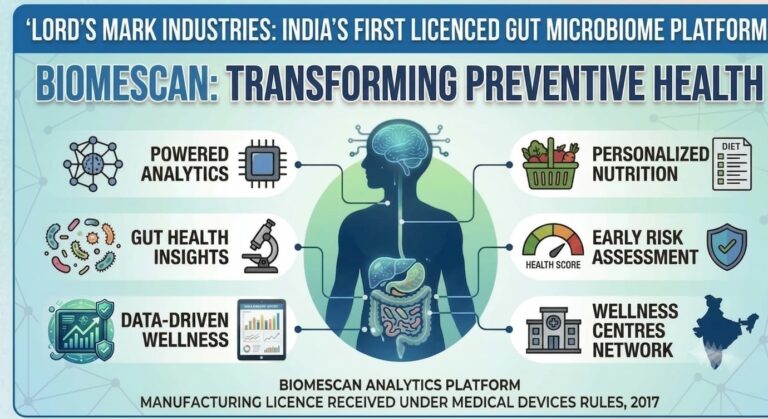 Lord’s Mark Industries Becomes India’s First and Only Company to Receive License for Gut Microbiome Analytics Platform