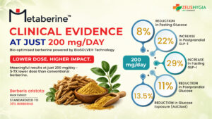 Zeus Hygia’s Metaberine® Clinical Study Published, Demonstrating Metabolic Health Benefits at just 200 mg Daily
