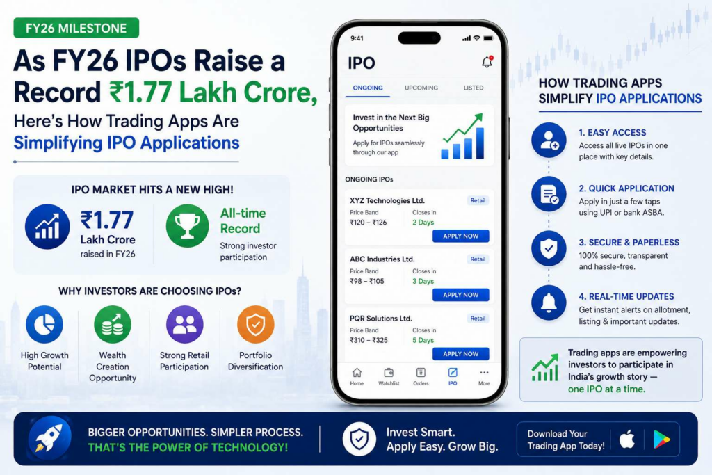 As FY26 IPOs Raise a Record INR 1.77 Lakh Crore, Here’s How Trading Apps Are Simplifying IPO Applications
