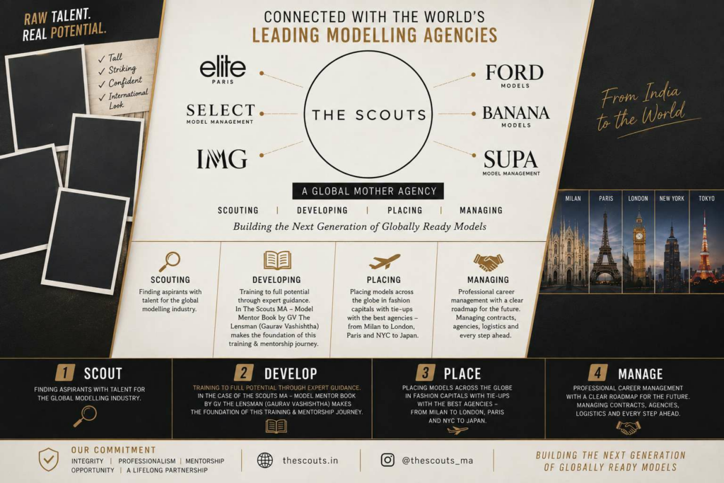 Modelling Agencies in India: The Scouts MA — Building the Next Generation of Globally Ready Models
