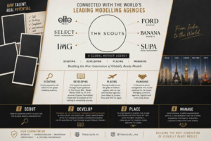 Modelling Agencies in India: The Scouts MA — Building the Next Generation of Globally Ready Models