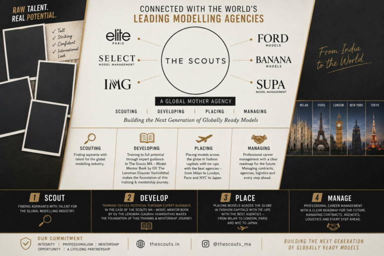 Modelling Agencies in India: The Scouts MA — Building the Next Generation of Globally Ready Models